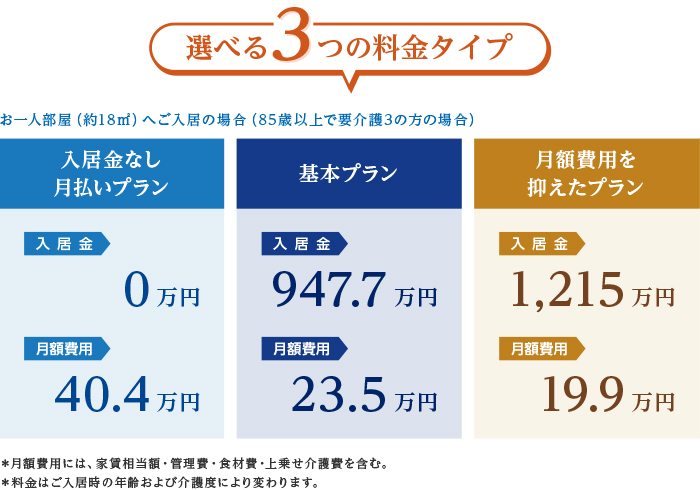 選べる3つの料金タイプ