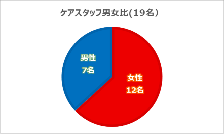 soshi-data_20200721-2.png