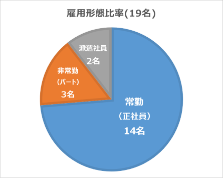 soshi-data_20200721-3.png