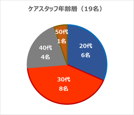 soshi-data_20200721-4.png